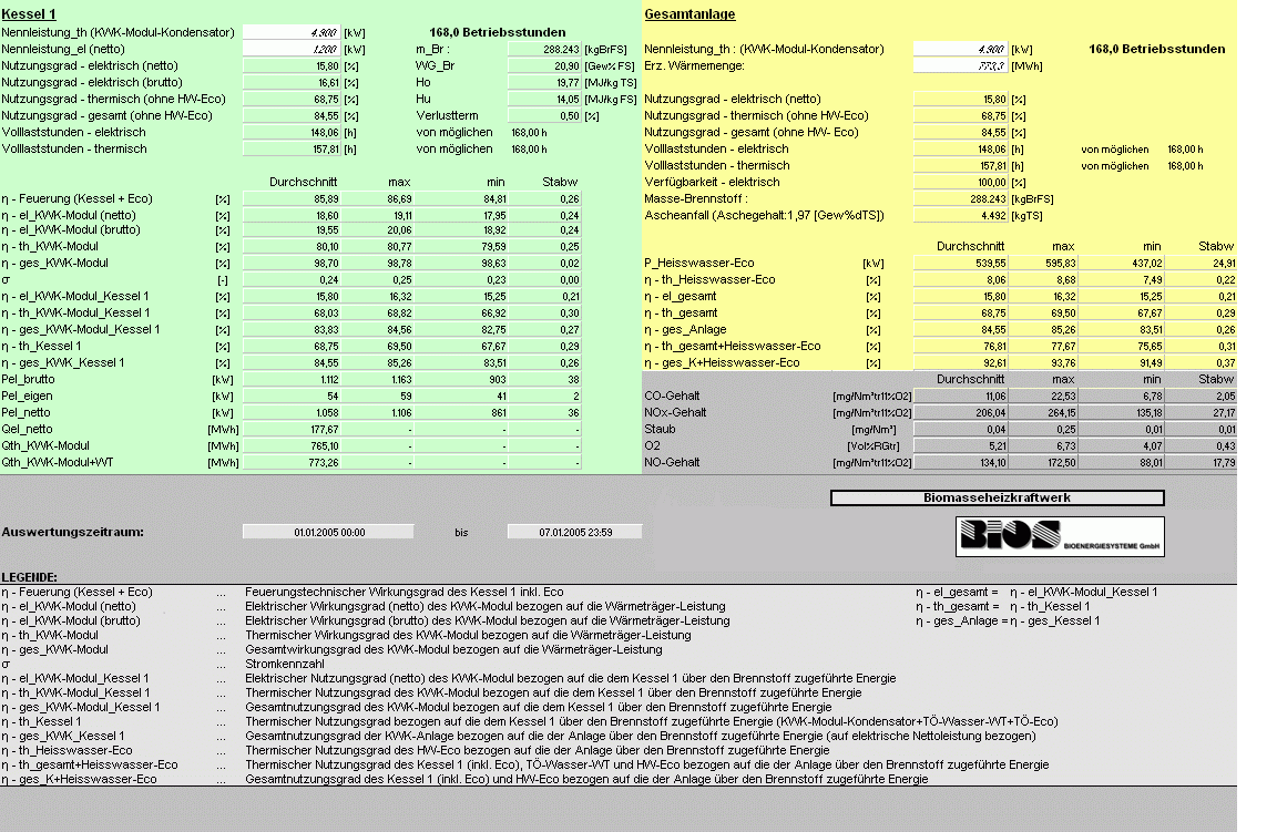 DATEVAL 1.0 von BIOS Bioenergiesysteme GmbH