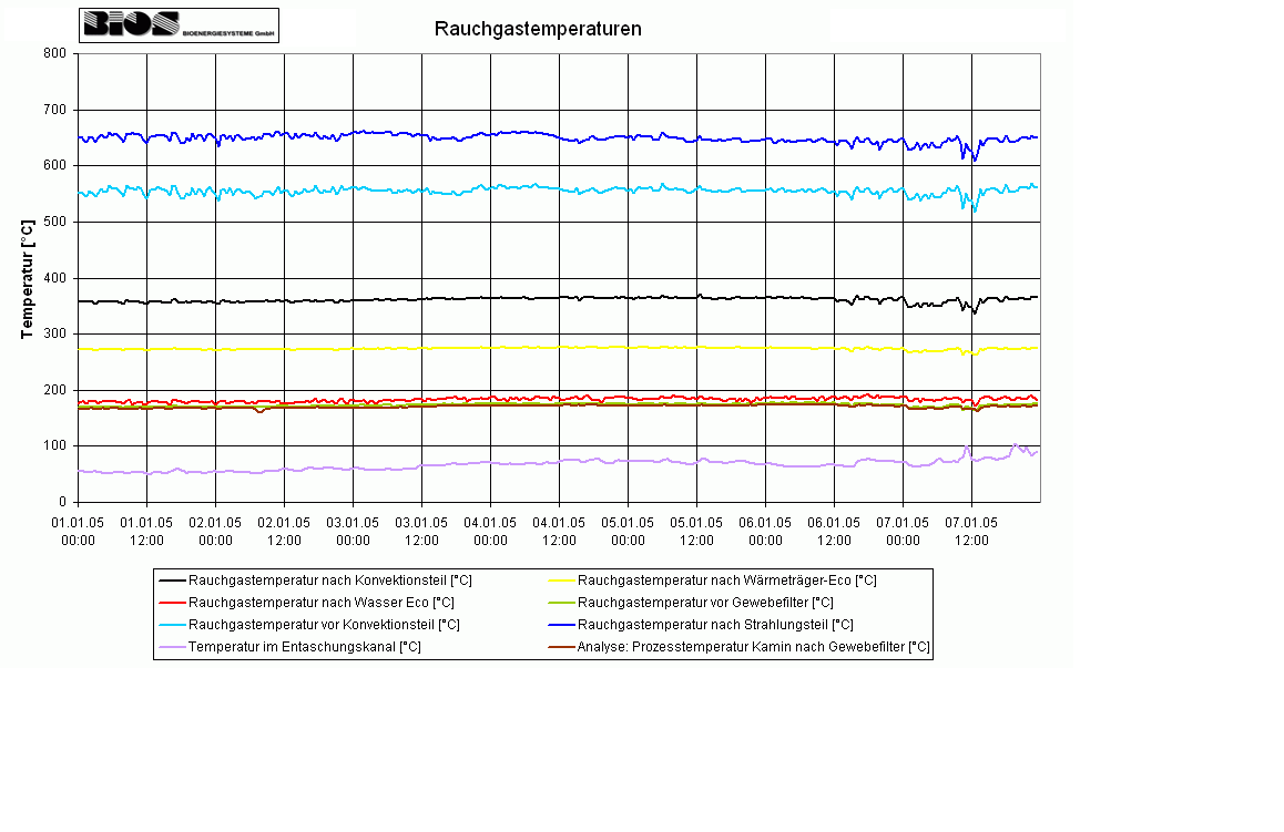 Abb+Fig3 DatEval Bild unten