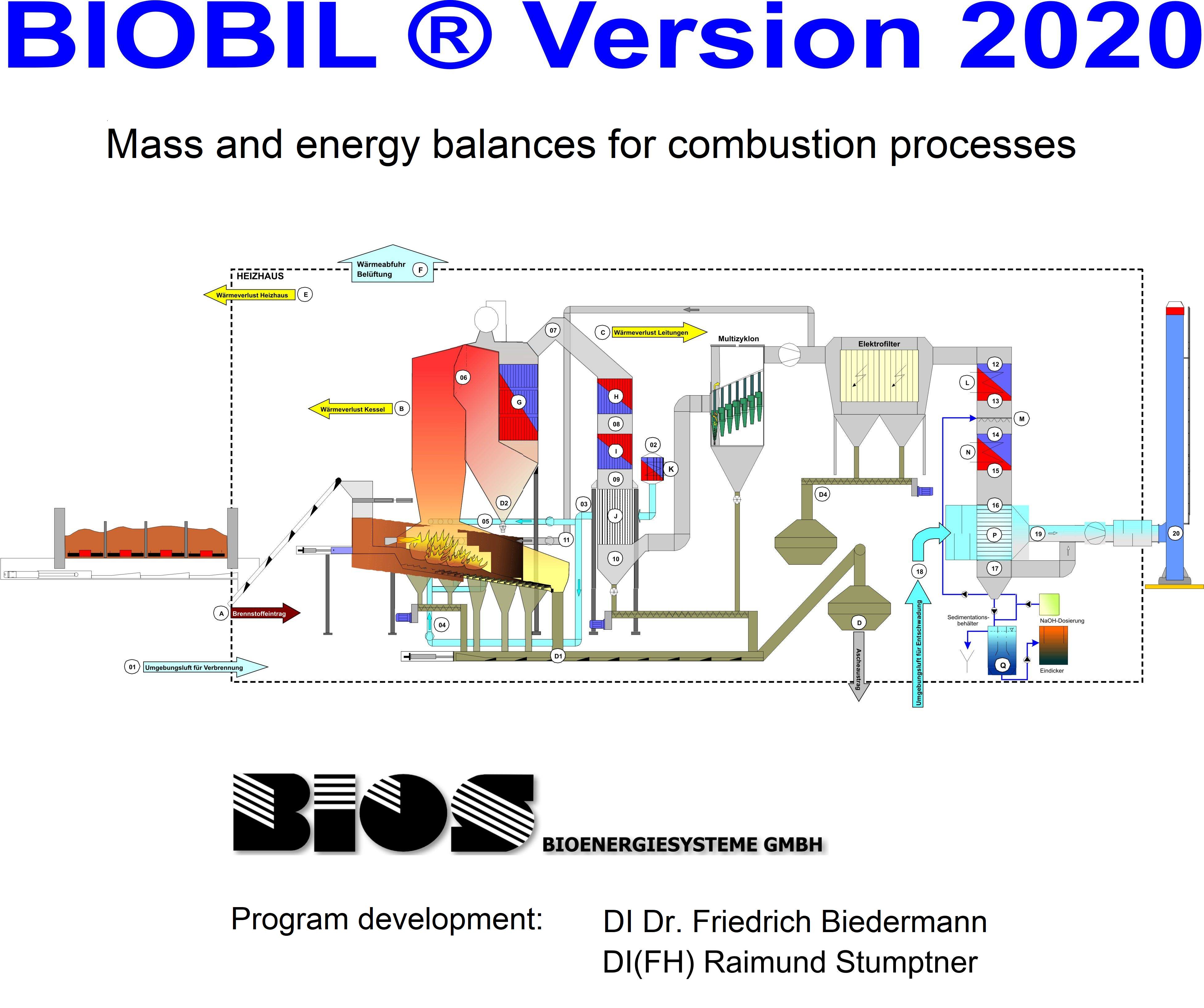 Fig1 Biobil Version2020 EN