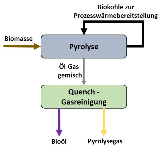 AbbFig4 Flammenbild