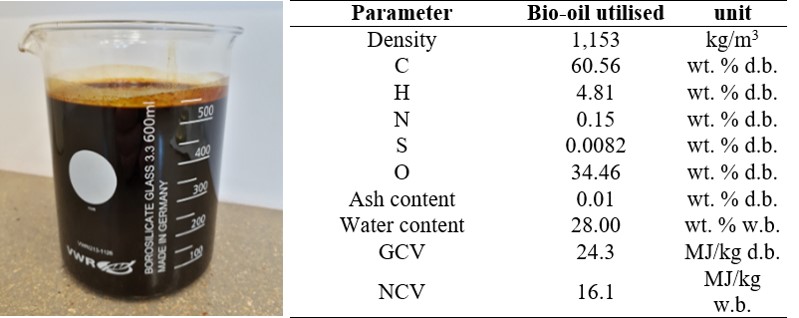 AbbFig2 Bioöl aus der Pyrolyse