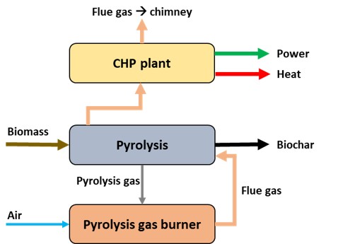 Fig6 Biocharscheme1