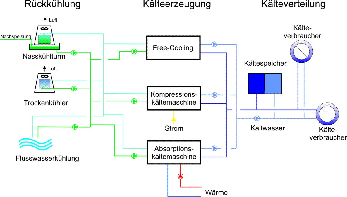 Abb1 Kälteschema