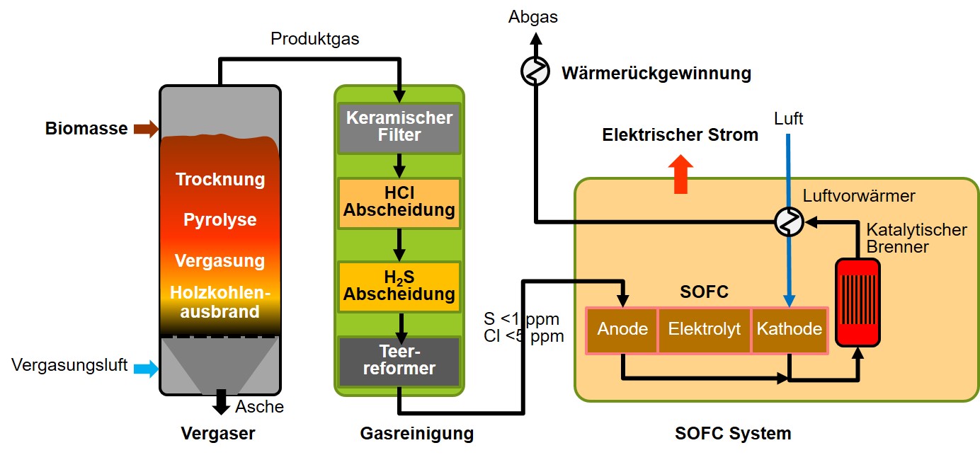 Abb2 SOFC Schema