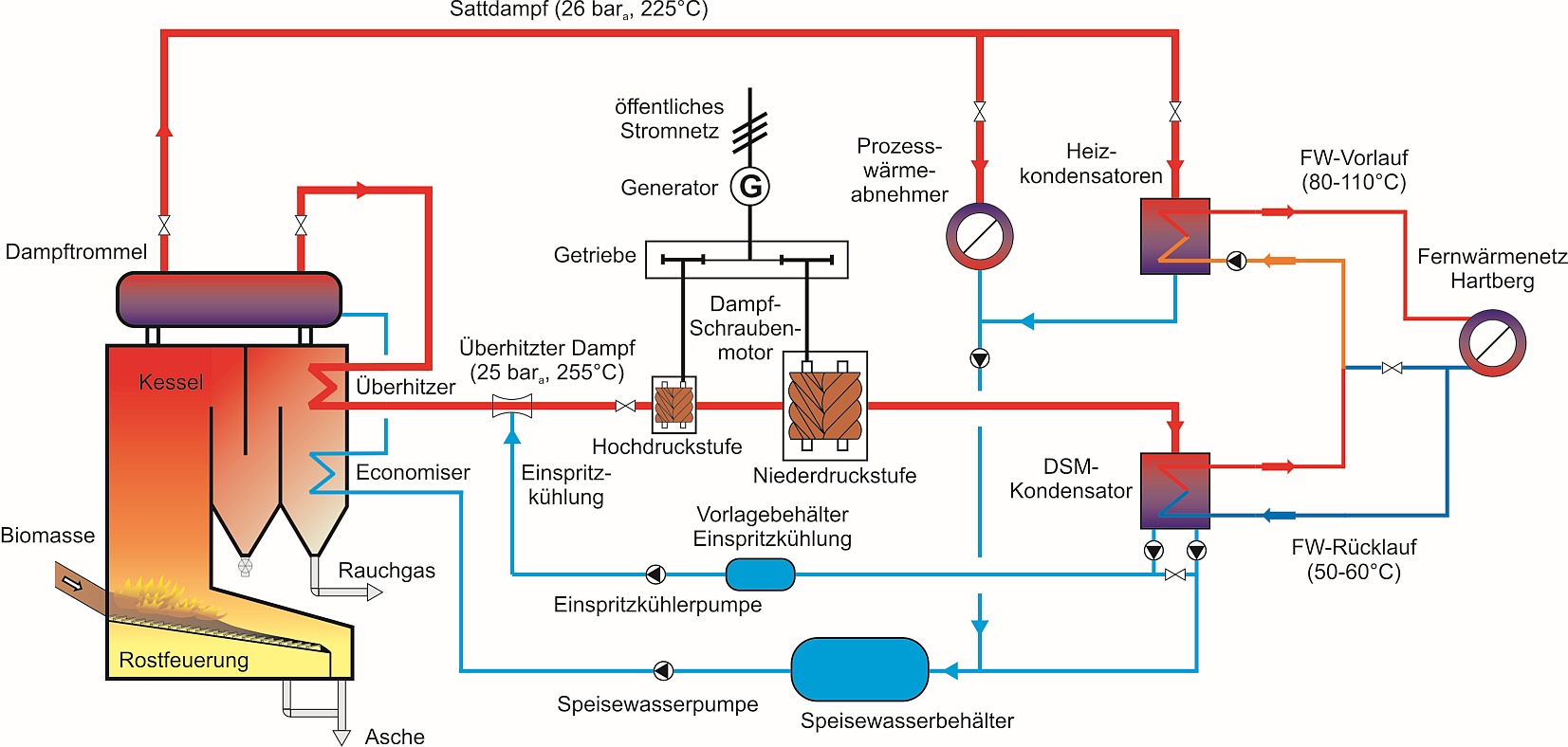 Abb4 Anlagenschema Einbindung DSM