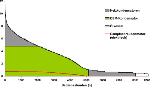 Abb6 Jahresdauerlinie