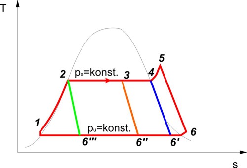 AbbFig3 Entspannungsvarianten DSM