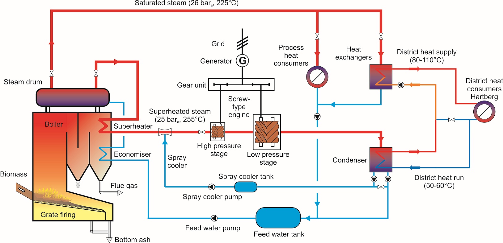 Fig4 Scheme integration DSM