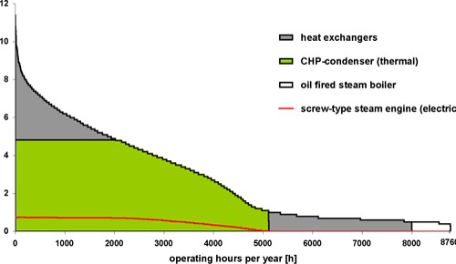 Fig6 Annual heat output line