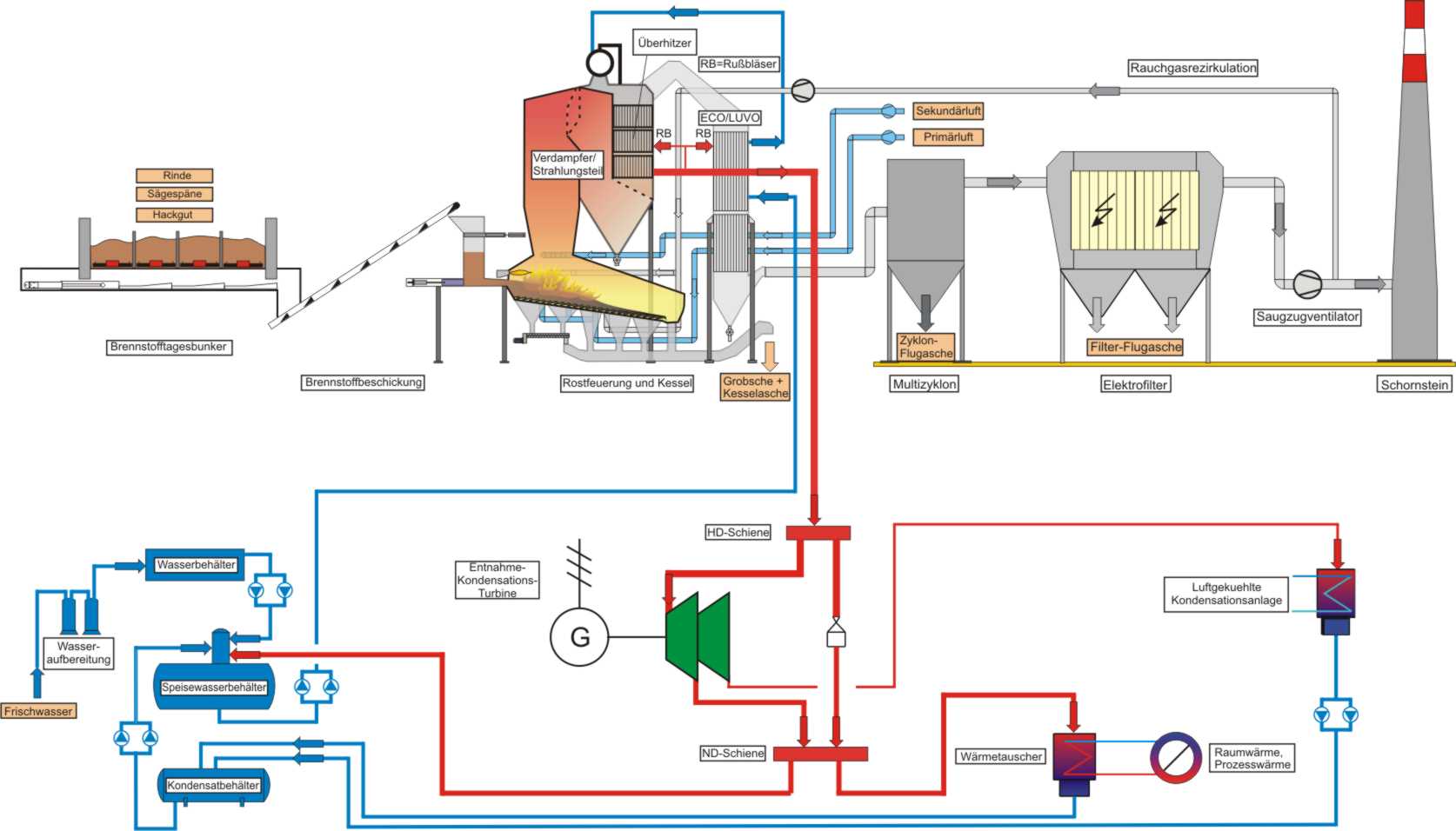 Abb1 Anlagenschema