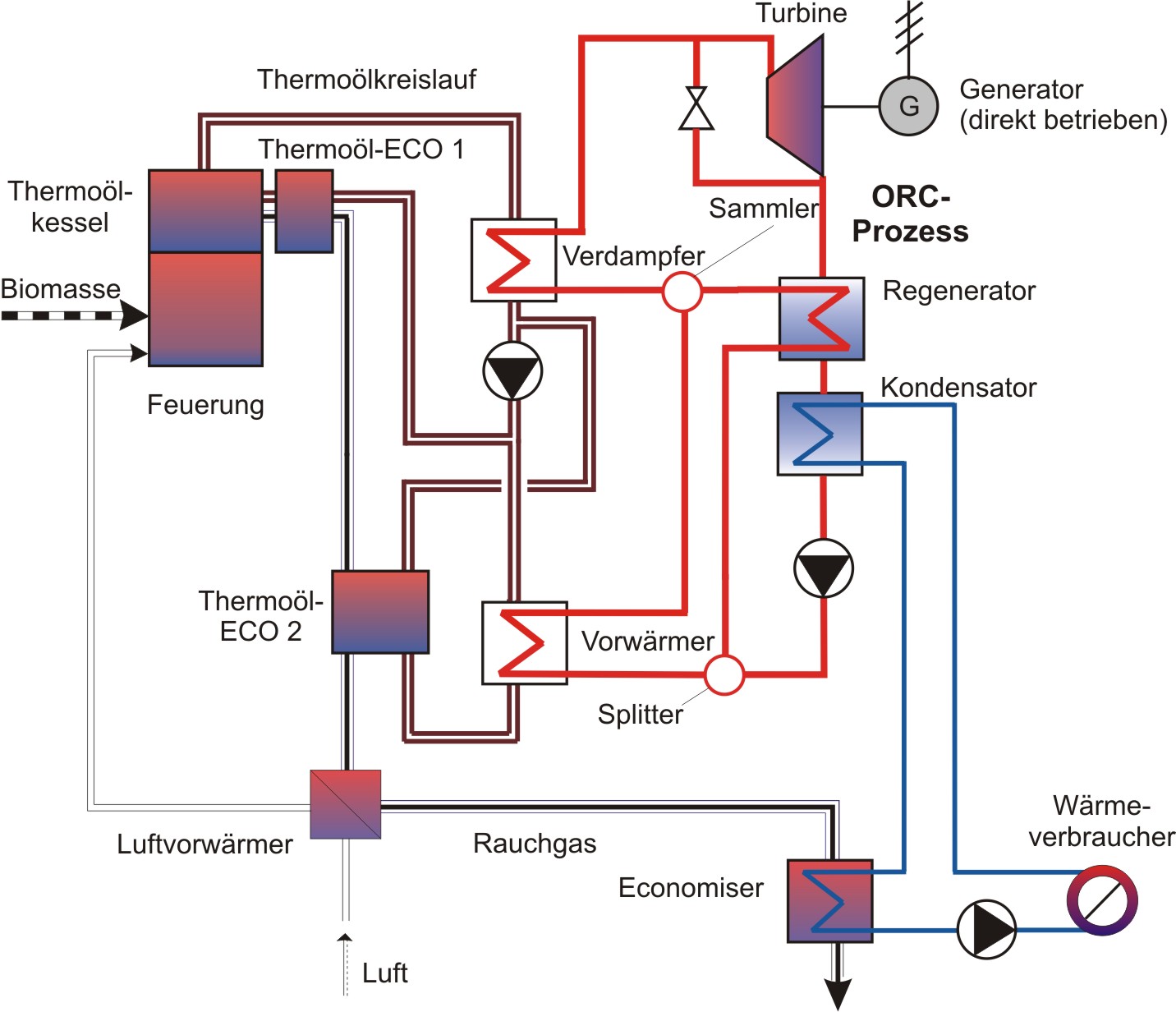 Abb8 Schema ORC modifiziert