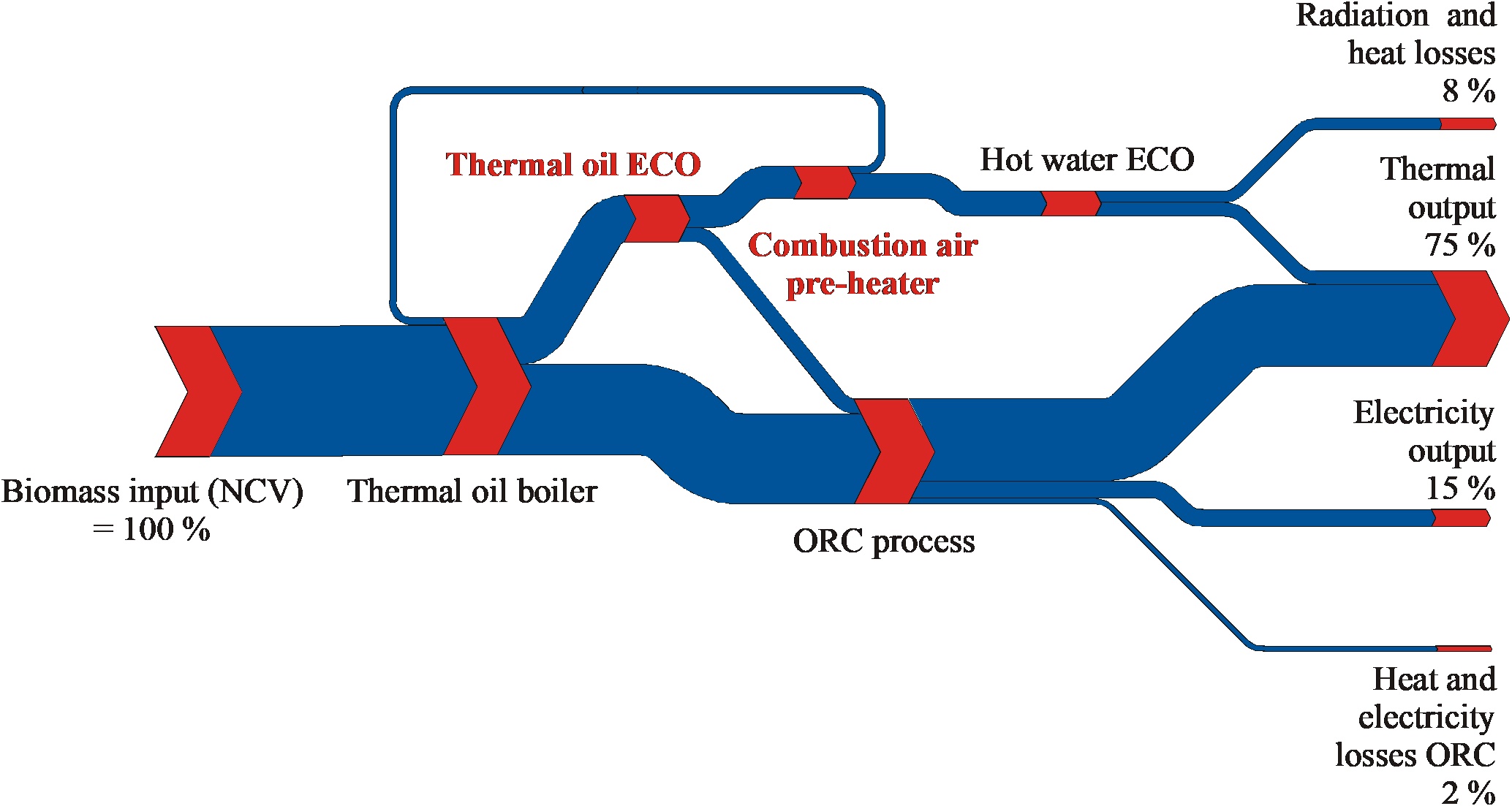 Fig5 Energy flow chart ORC