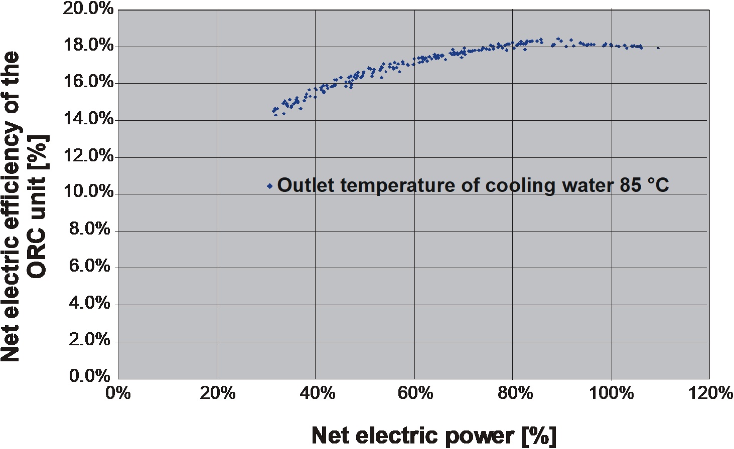 Fig6 Trend net electric efficiency