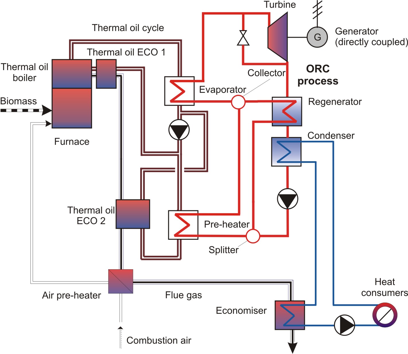 Fig8 Schema ORC modified