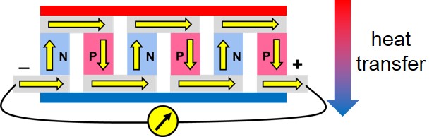 Fig1 Heat transfer