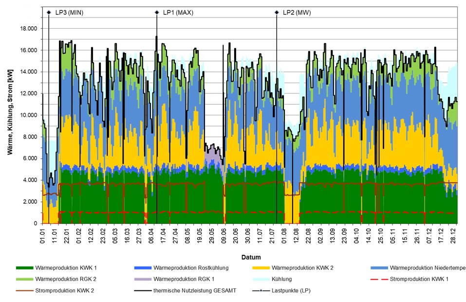 Abb1 Jahresganglinie