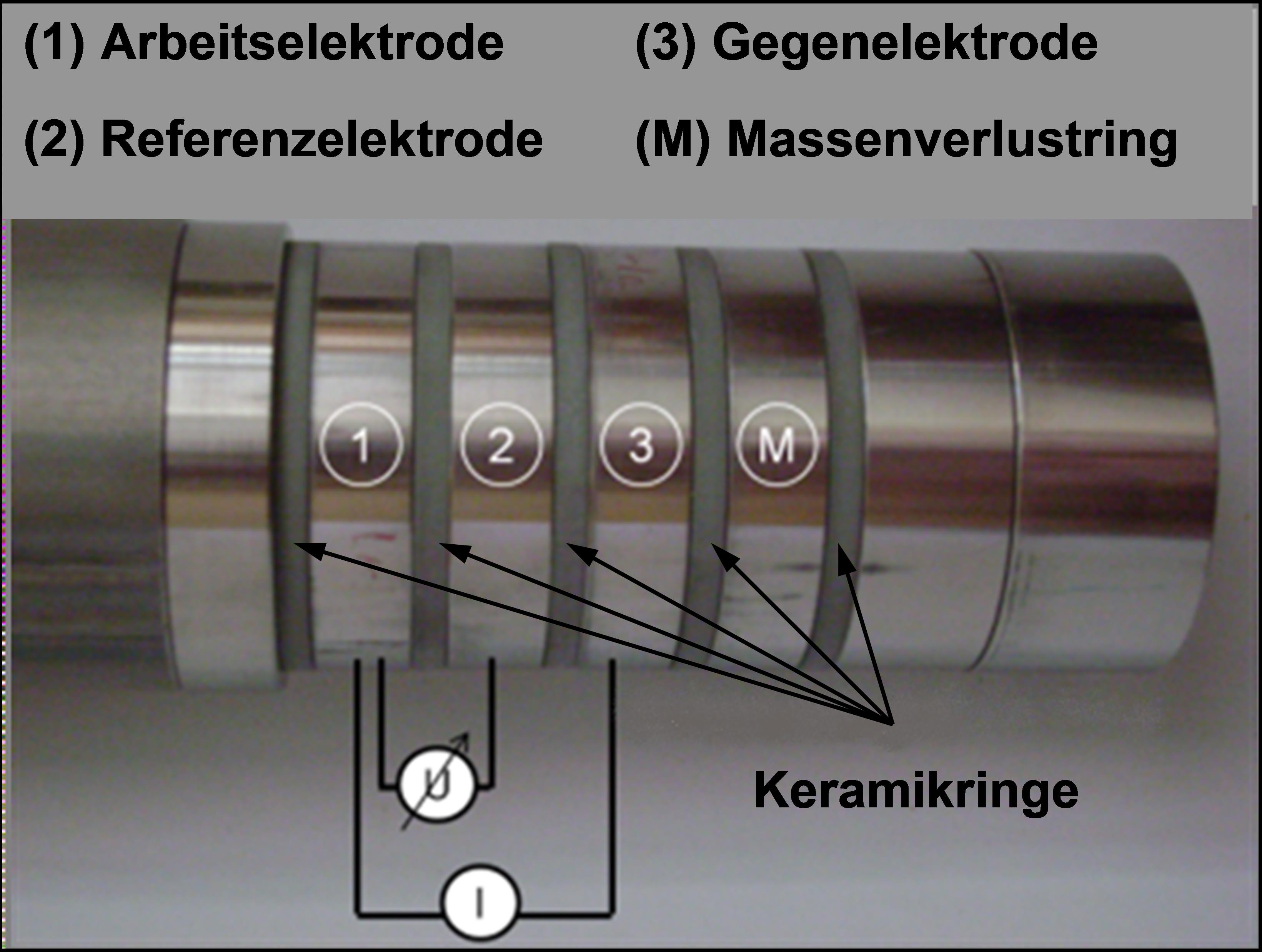 Abb5 Korrosionssensor